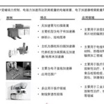 加速器的作用,游戏加速器有什么作用缩略图