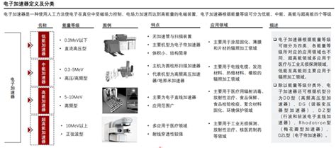 加速器的作用,游戏加速器有什么作用缩略图