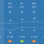 最新天气(最新天气预报)缩略图