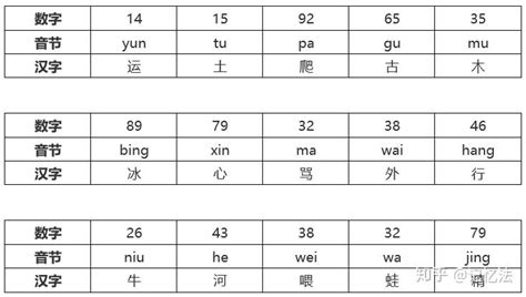 谐音记忆(谐音记忆英语单词)缩略图