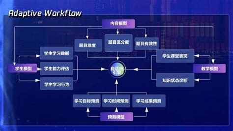 语言学习系统(语言学语音系统)缩略图