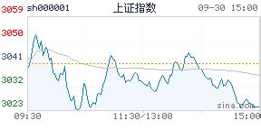 众禄基金,众禄基金是正规公司吗缩略图