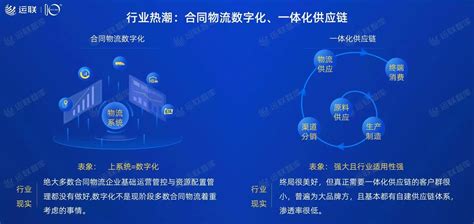 物流100,物流100多斤怎么收费的缩略图