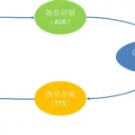 声音管理,声音管理器缩略图