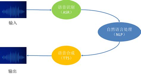 声音管理,声音管理器缩略图