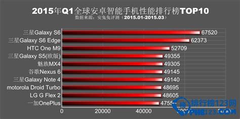 安卓手机排名前十,安卓手机排名前十名品牌缩略图