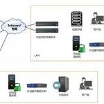 视频加密,视频加密软件哪个最好用缩略图