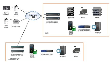 视频加密,视频加密软件哪个最好用缩略图