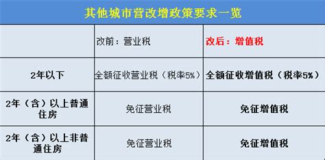 二手房税费计算器(二手房税费计算器2024)缩略图