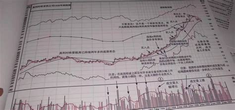 笑傲股市,笑傲股市pdf 百度网盘缩略图