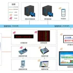 叫号排队系统,叫号排队系统软件缩略图