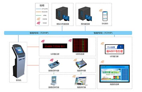 叫号排队系统,叫号排队系统软件缩略图