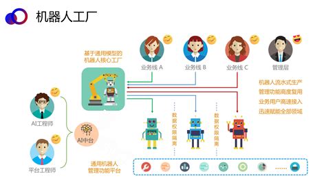 聊天机器人软件(智能聊天机器人软件)缩略图