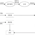 垃圾邮件过滤,垃圾邮件过滤技术有哪些缩略图